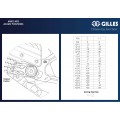 Gilles MUE2 Rearset for Honda CBR1000RR-R / SP (2020+)